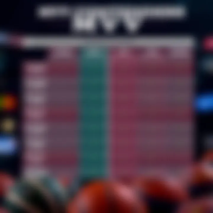 Comparison chart of MVP contenders