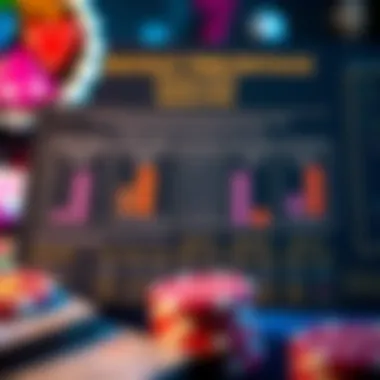 Payout Percentage Analysis A strategic analysis chart illustrating payout percentages and return-to-player rates