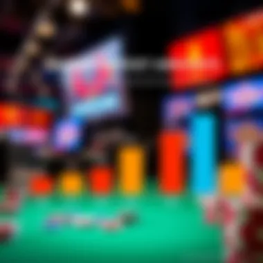 Chart displaying player engagement statistics in relation to deposit amounts